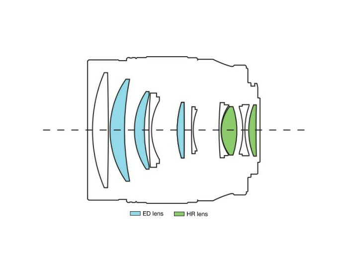 OM System AF M. 75/1,8 Zuiko Digital Schwarz
