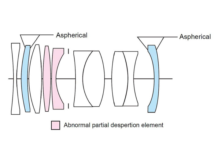 Voigtländer APO-Lanthar 50/2,0 asph. VM