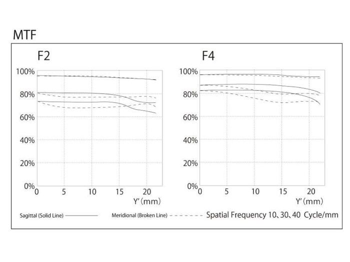 Voigtländer APO-Lanthar 50/2,0 asph. VM