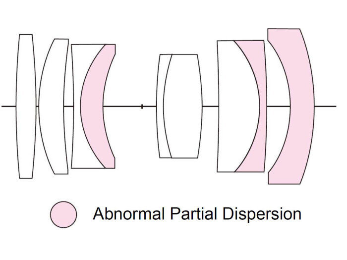 Voigtländer Macro APO-Ultron 2,0/D35 mm Nikon Z-Mount, Voigtländer Macro APO-Ultron 2,0/D35 mm Nikon Z-Mount,