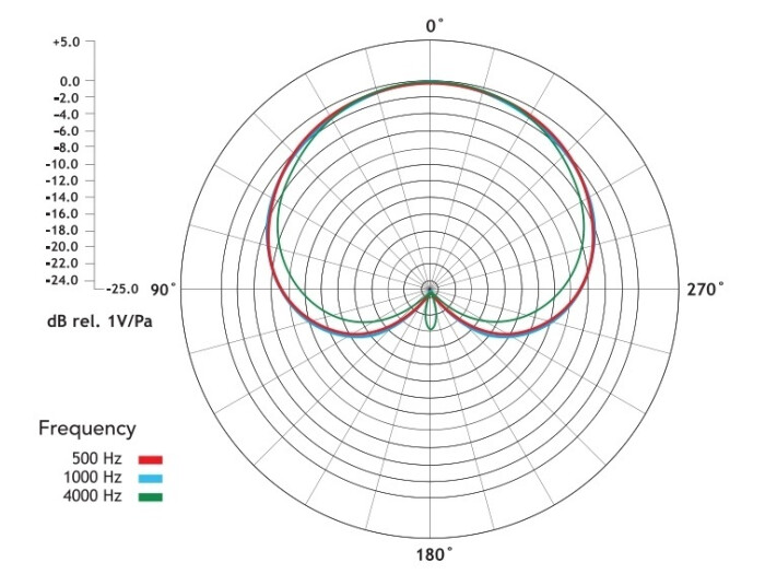 Rode M1-S, dynamisches Gesangs-Mikrofon mit Schalter