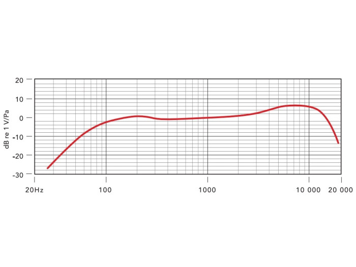 Rode M1-S, dynamisches Gesangs-Mikrofon mit Schalter