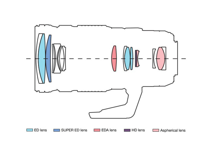 OM System AF M. 40-150/2,8 PRO ED schwarz M.Zuiko