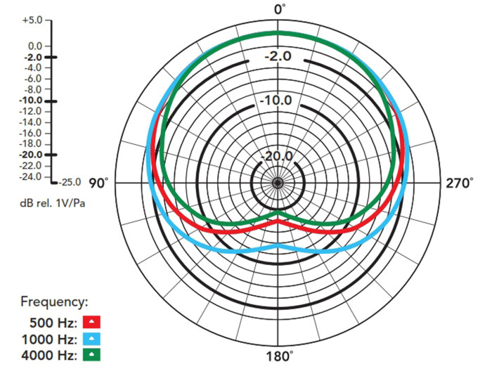 Rode M5 MP Stereo-Set Kleinmembran