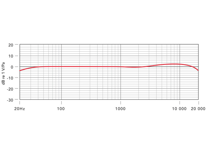 Rode M5 MP Stereo-Set Kleinmembran