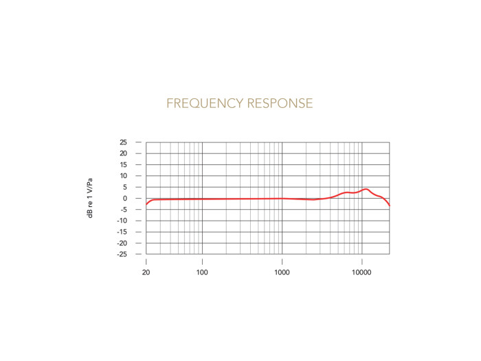 Rode NT1 Signature Black Großmembran-