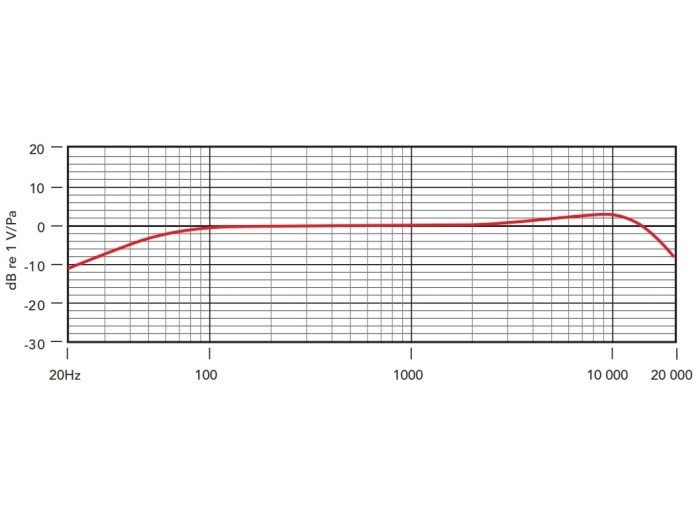 Rode Lavalier Ansteckmicro