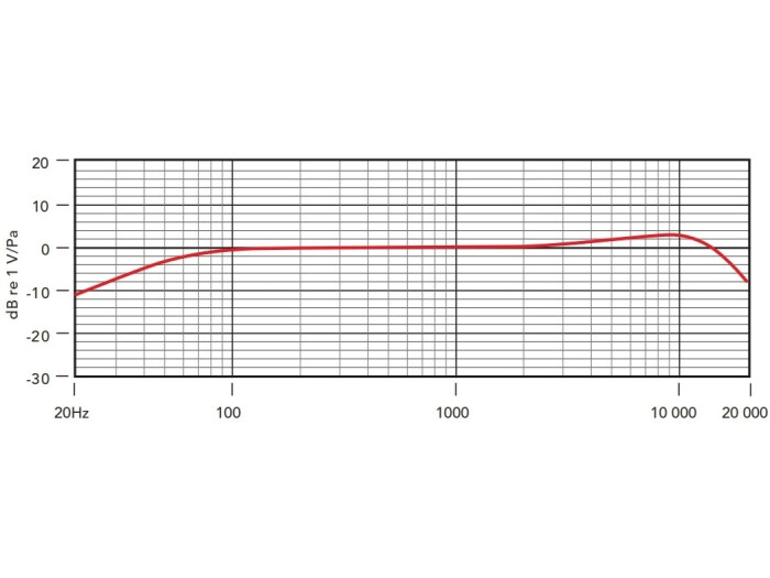 Rode HS 2-P LARGE HEADSET HAUTF