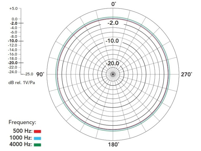 Rode HS 2-P LARGE HEADSET HAUTF