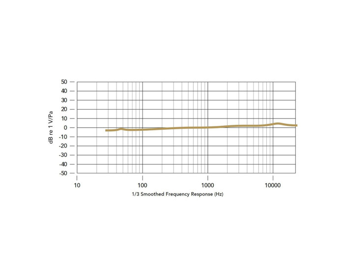 Rode NT-SF1 Ambisonic-Mikrofon mit 4