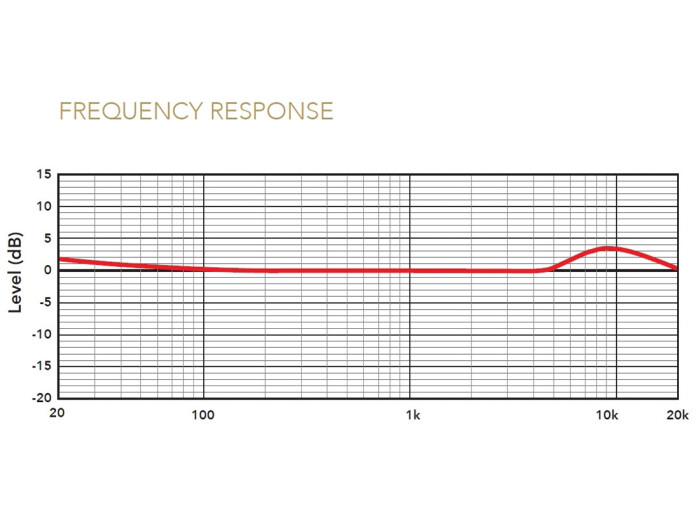 Rode NTH-100M Over-Ear-Headset 
