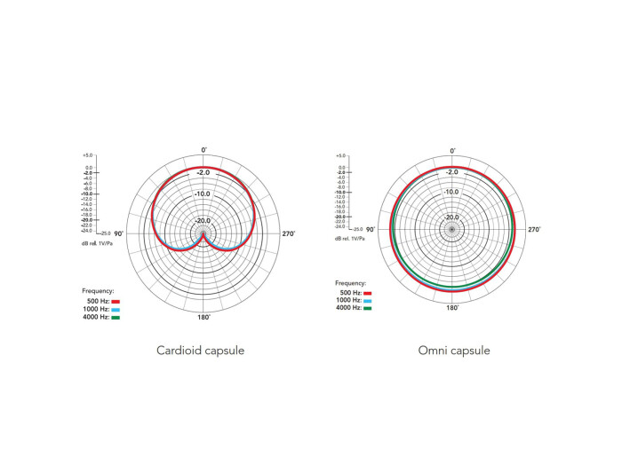 Rode NT 55 KLEINMEMBR.KONDENSATORM.