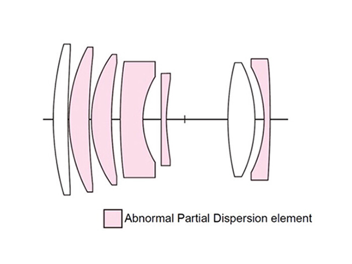 Voigtländer APO-Skopar 2,8/90 mm SLII-S, schwarz/silber, für