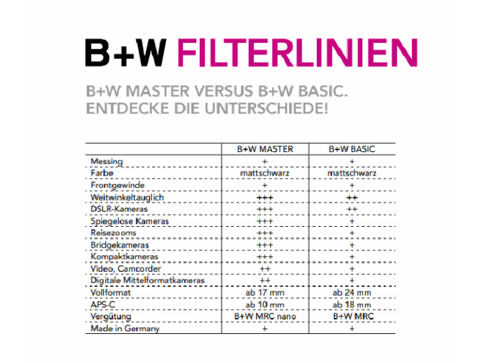 B+W Zirkular Polfilter MASTER Ø 82 mm High B+W Zirkular Polfilter MASTER Ø 82 mm High