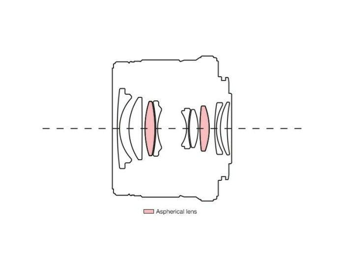 OM System AF M. 25/1,8 Schwarz