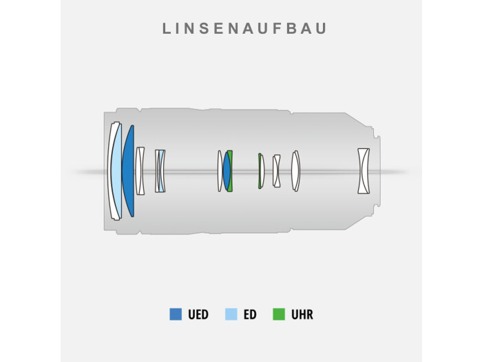 Panasonic S-R 100-500/5,0-7,1 OIS