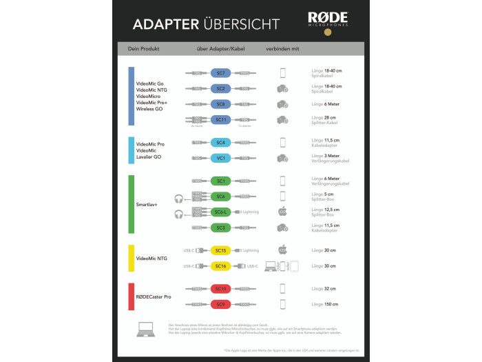 Rode SC16 USB-C auf USB-C Kabel, 30 cm 